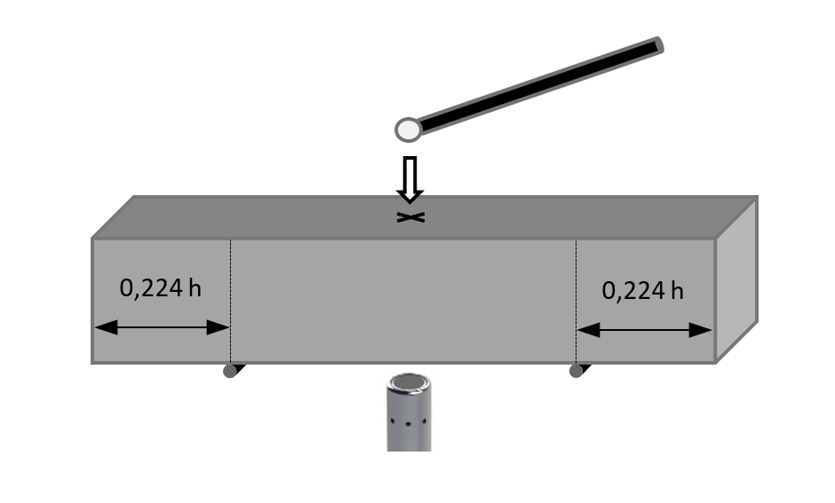 Condições de contorno para o apoio e a excitação de barras para a determinação da frequência flexional pela Técnica de Excitação por Impulso.