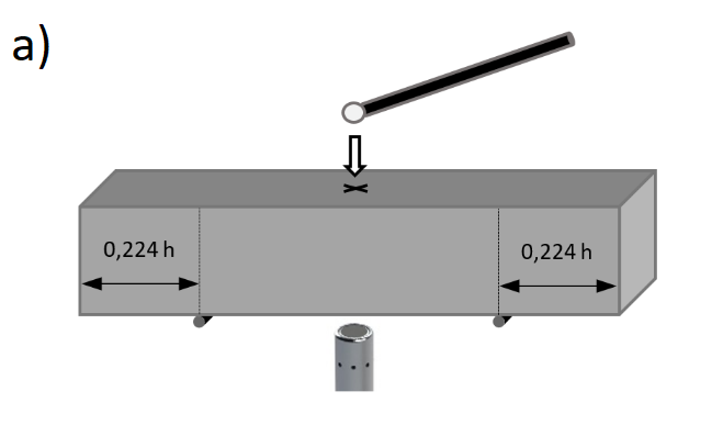 a) Montaje básico para la caracterización de una barra en modo de vibración a flexión utilizando la Técnica de Excitación por Impulso [7]