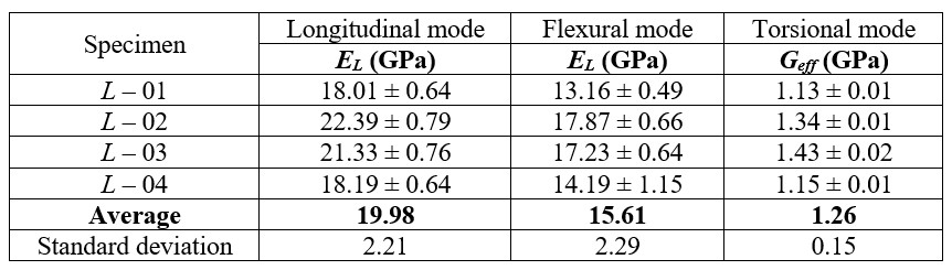 Tabla 5 - Módulos elásticos obtenidos en función del modo de vibración (muestras 