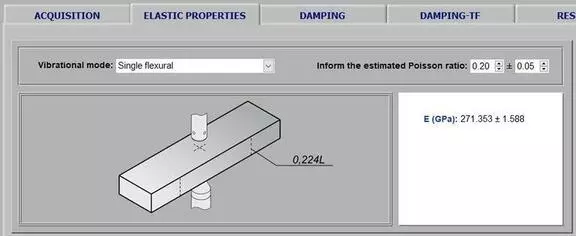 Resultado dos módulos de elasticidade para barra retangular de alumina
